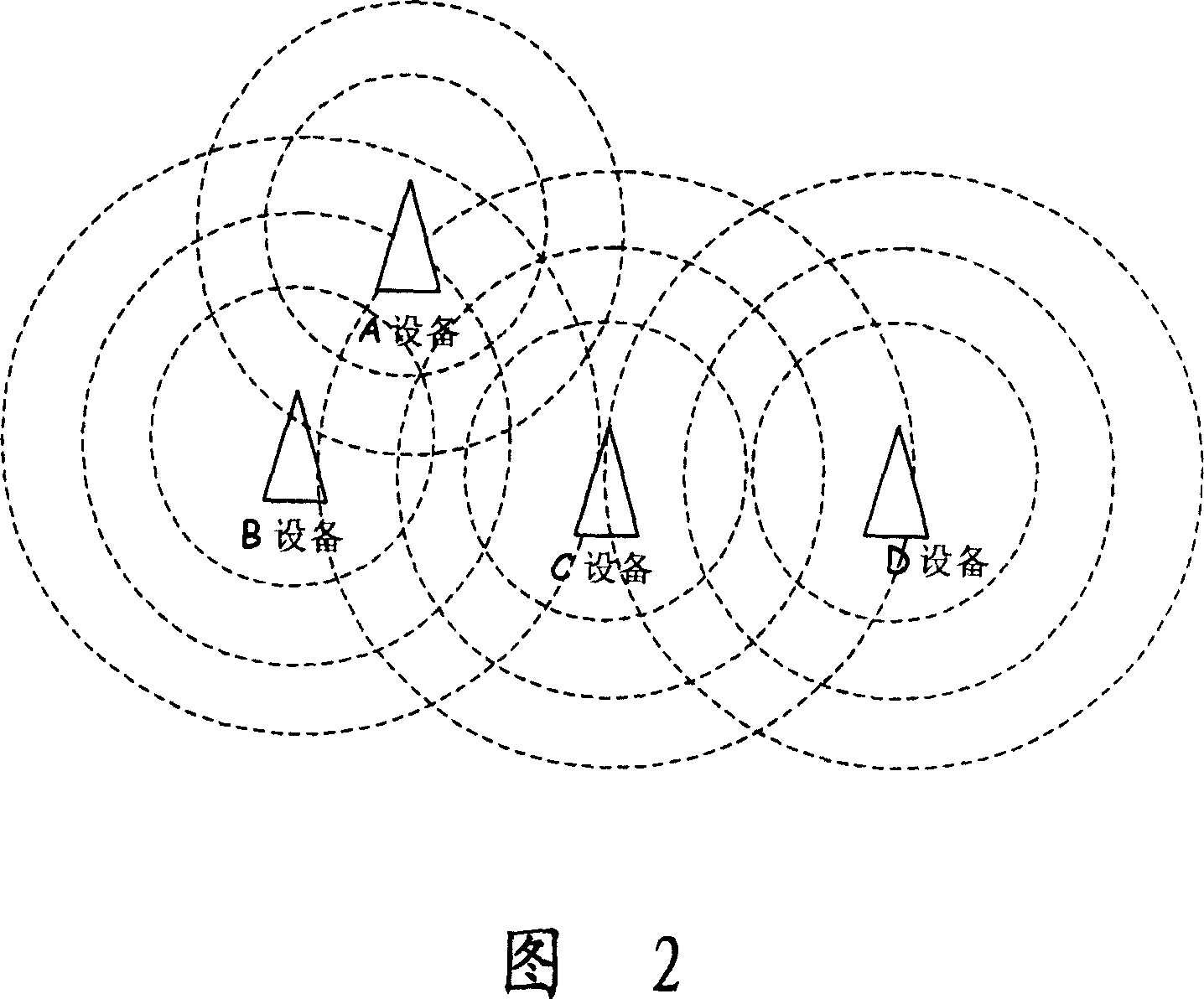 Implementation method for intelligent building up network among wireless devices under wireless network grids