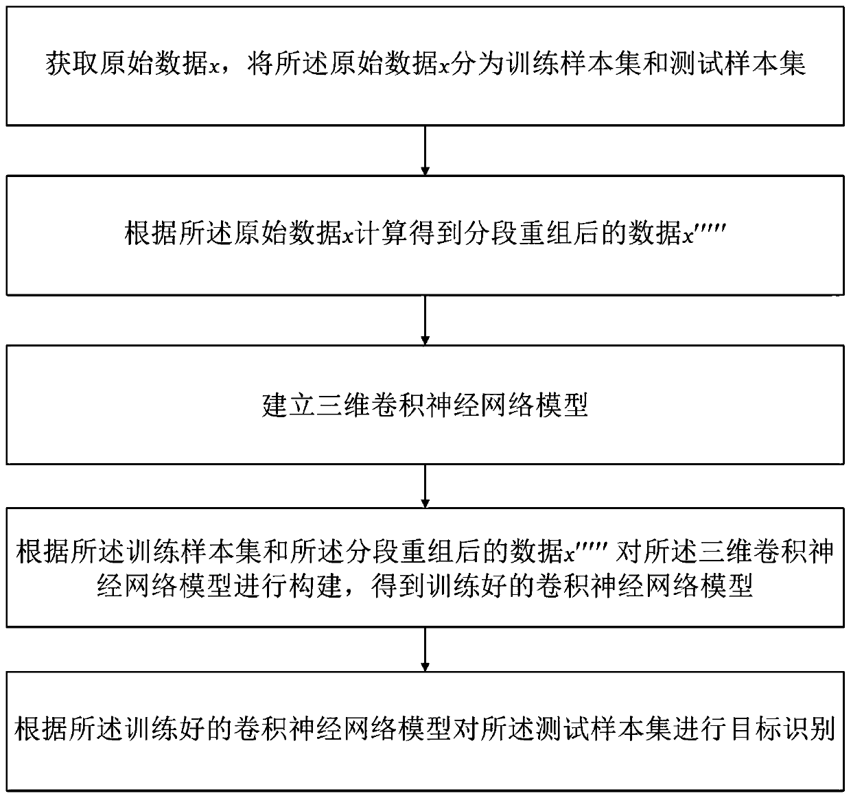 Radar high-resolution range profile target identification method based on three-dimensional convolutional network