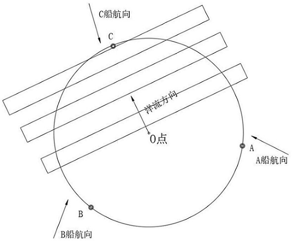 Auxiliary fishing method based on big data and unmanned aerial vehicle