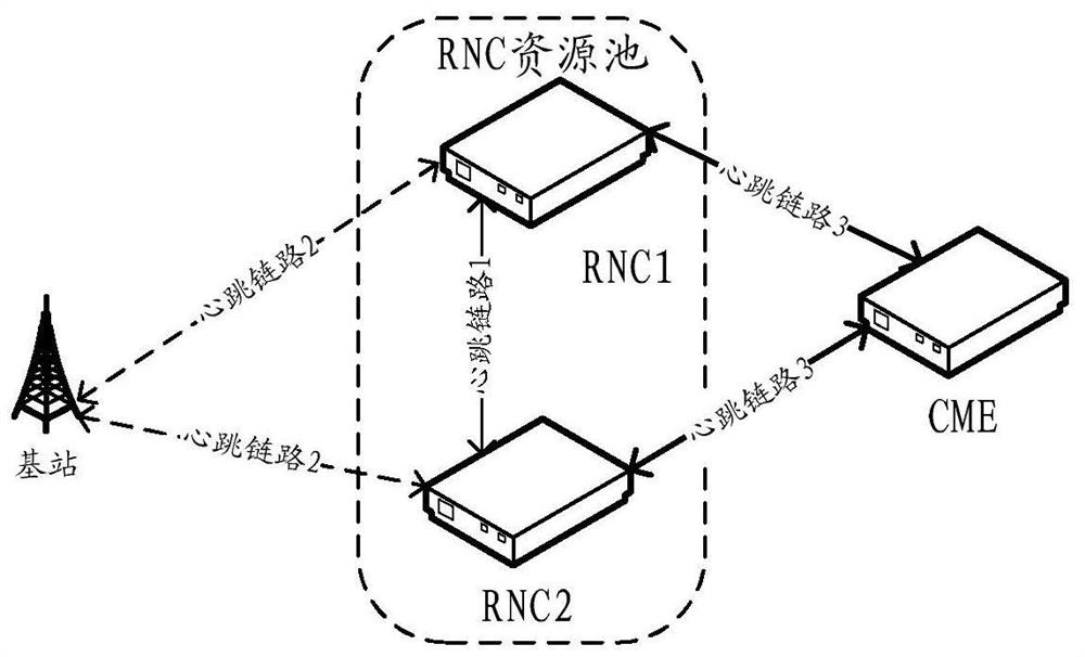 A communication method and device