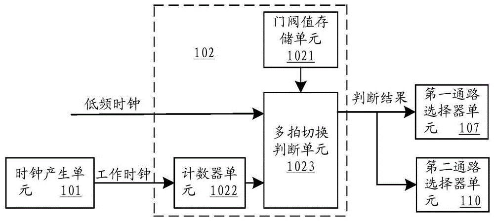 Method and device for chip to adaptively regulate reading time sequence path