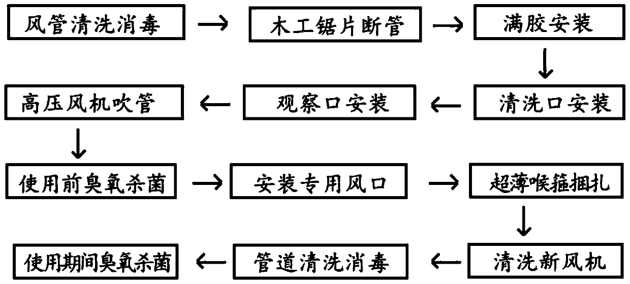 Household central fresh air system installation and maintenance process flow