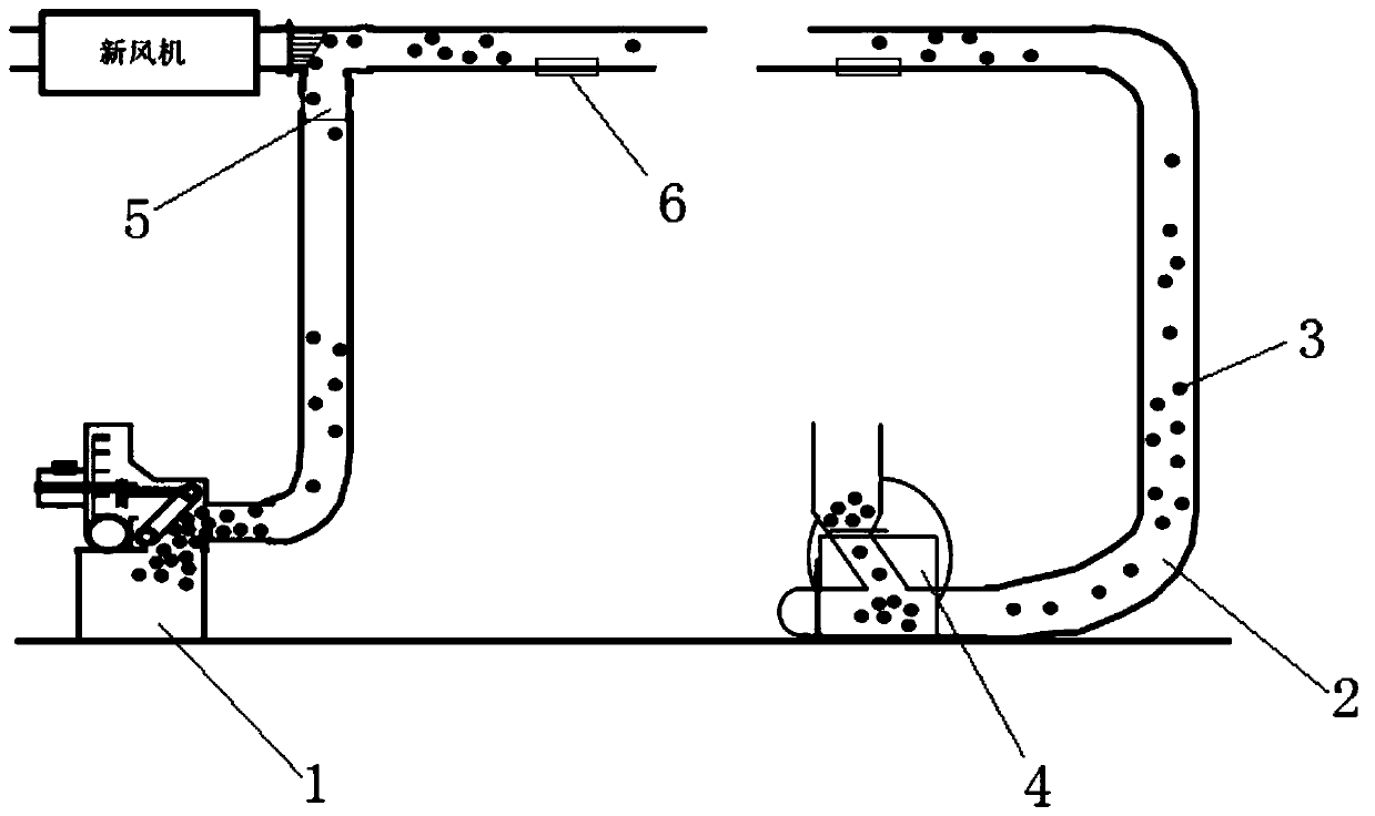 Household central fresh air system installation and maintenance process flow