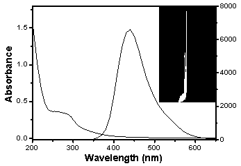 Nitrogen-doped carbon dot based on waste tobacco stems, synthetic method and application of carbon dot