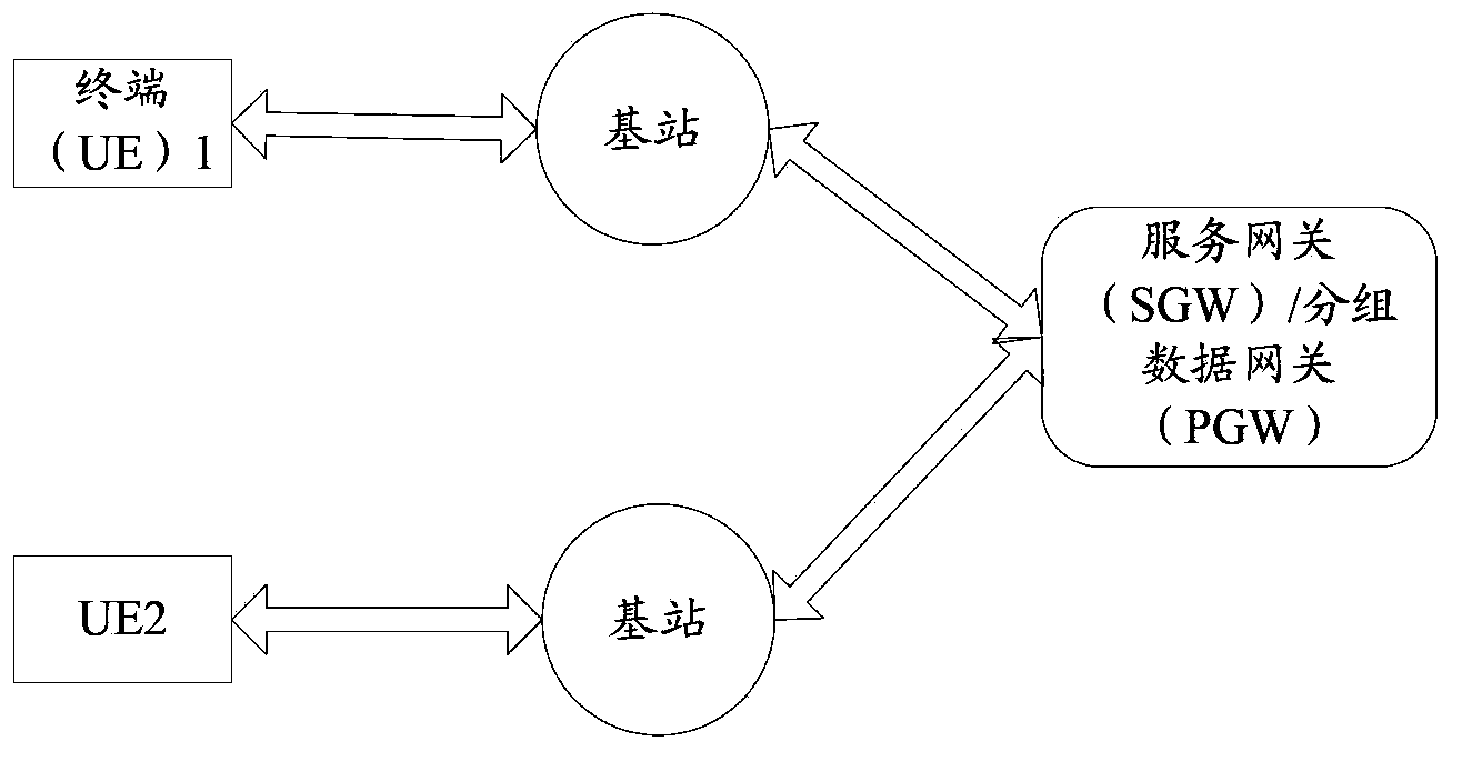 Data sending and receiving method and device