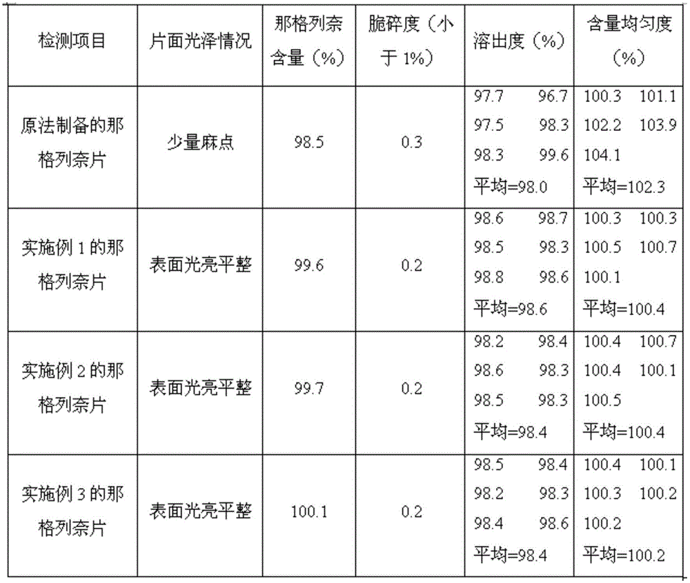 Nateglinide tablet and method for preparing nateglinide tablet through direct compression method