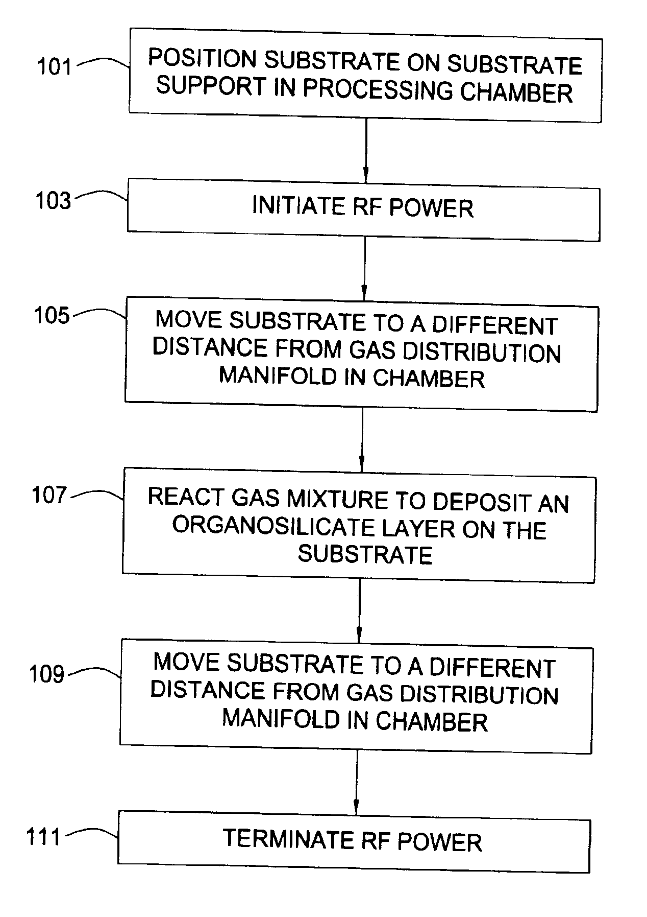 Methods of reducing plasma-induced damage for advanced plasma CVD dielectrics