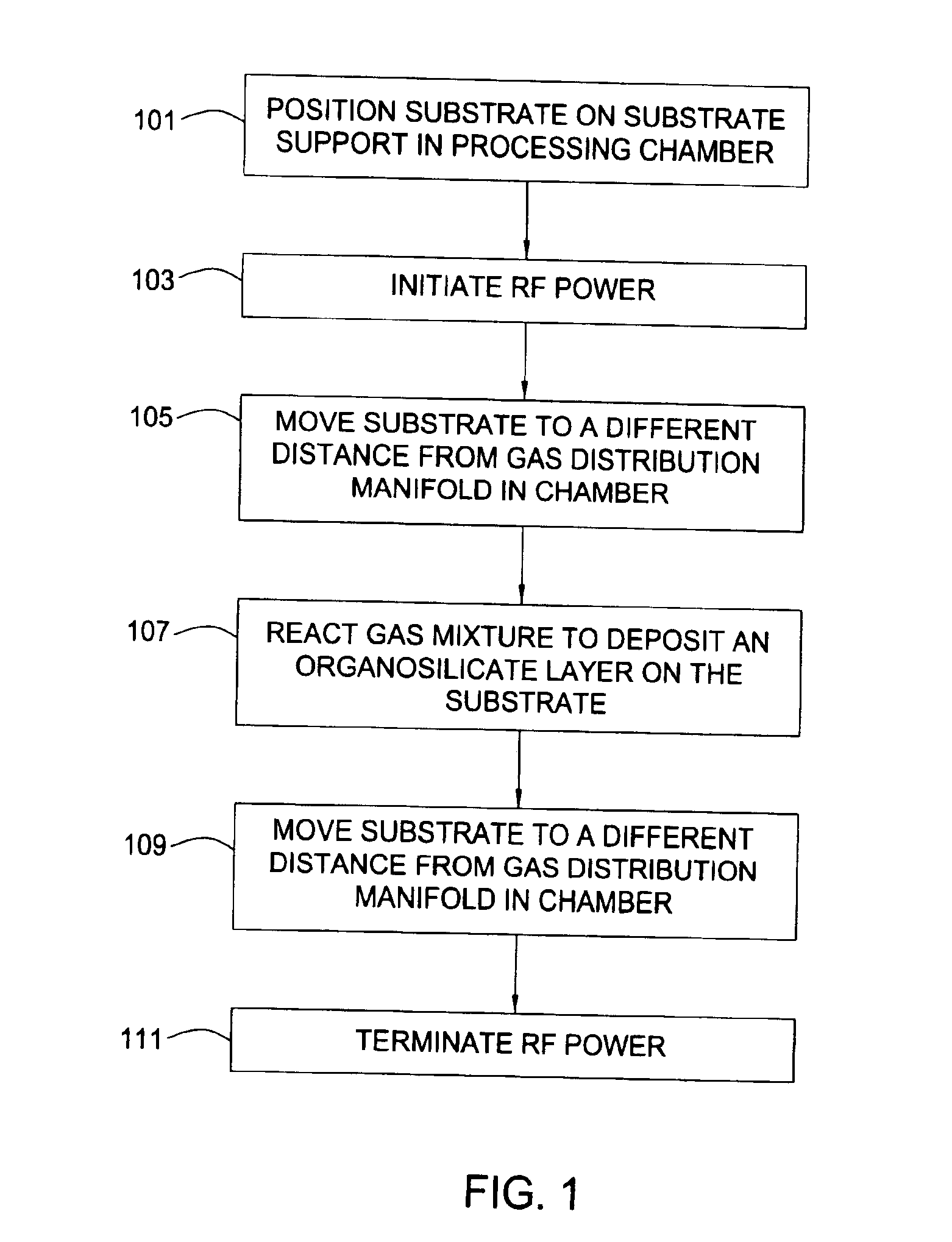 Methods of reducing plasma-induced damage for advanced plasma CVD dielectrics