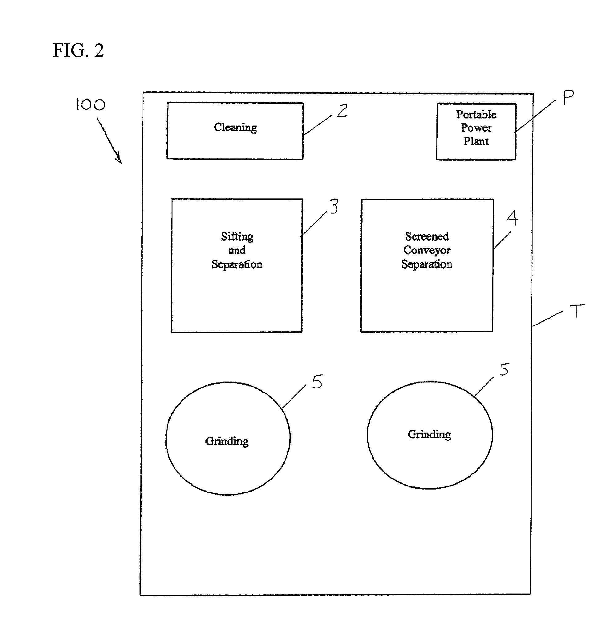 Modularized system and method for urea production using a bio-mass feedstock