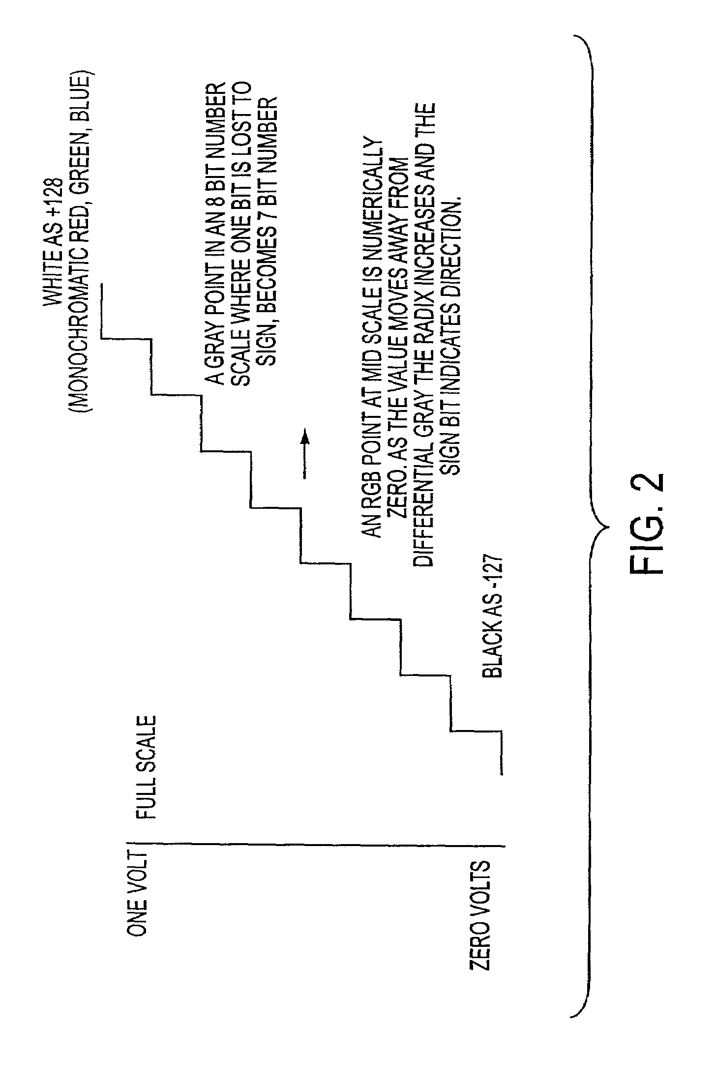 System and method for generating digital data and processing in a memory