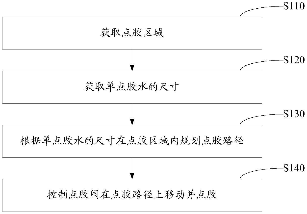 Dispensing control method and dispensing device