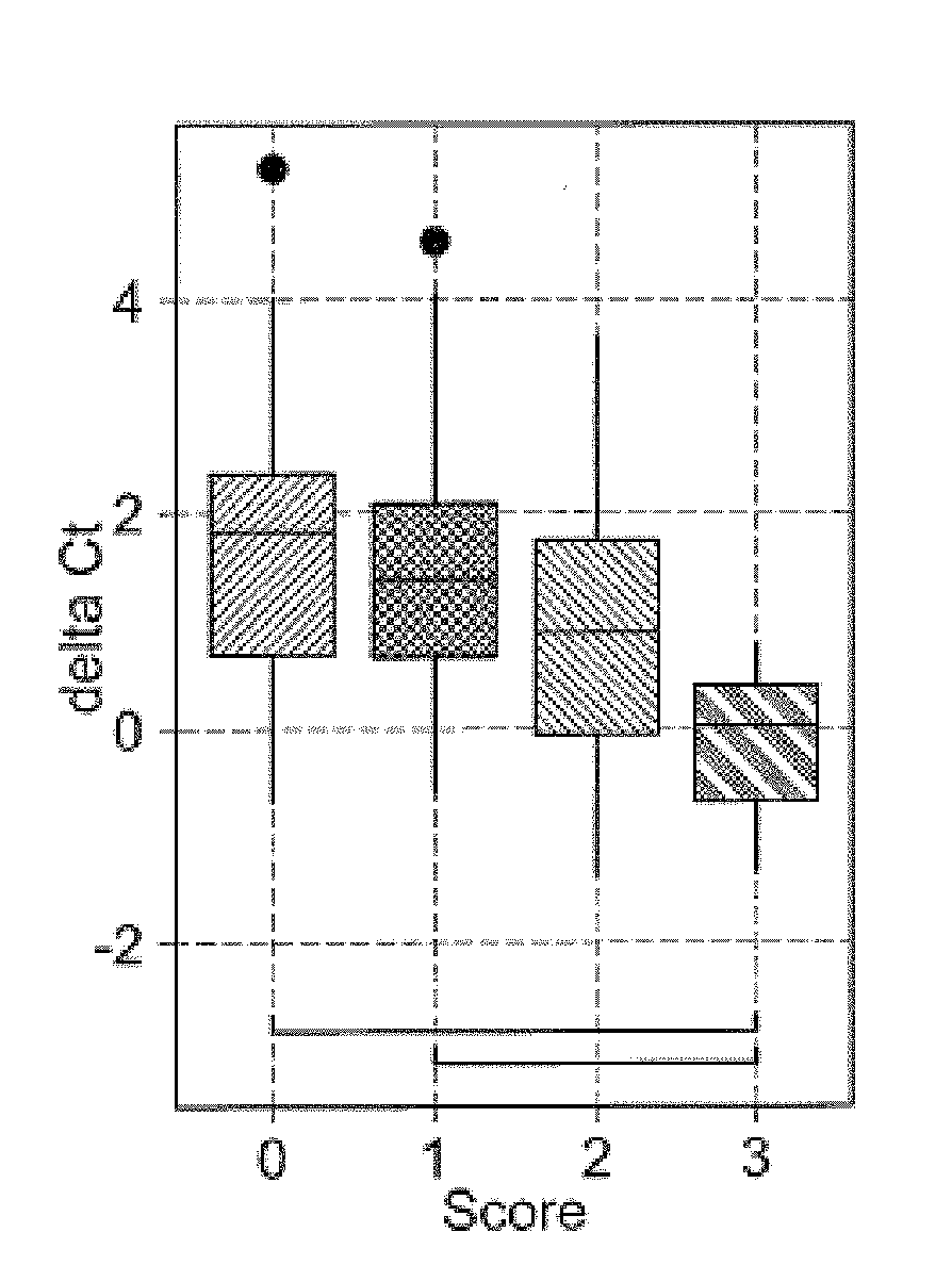 Molecular methods for assessing post kidney transplant complications