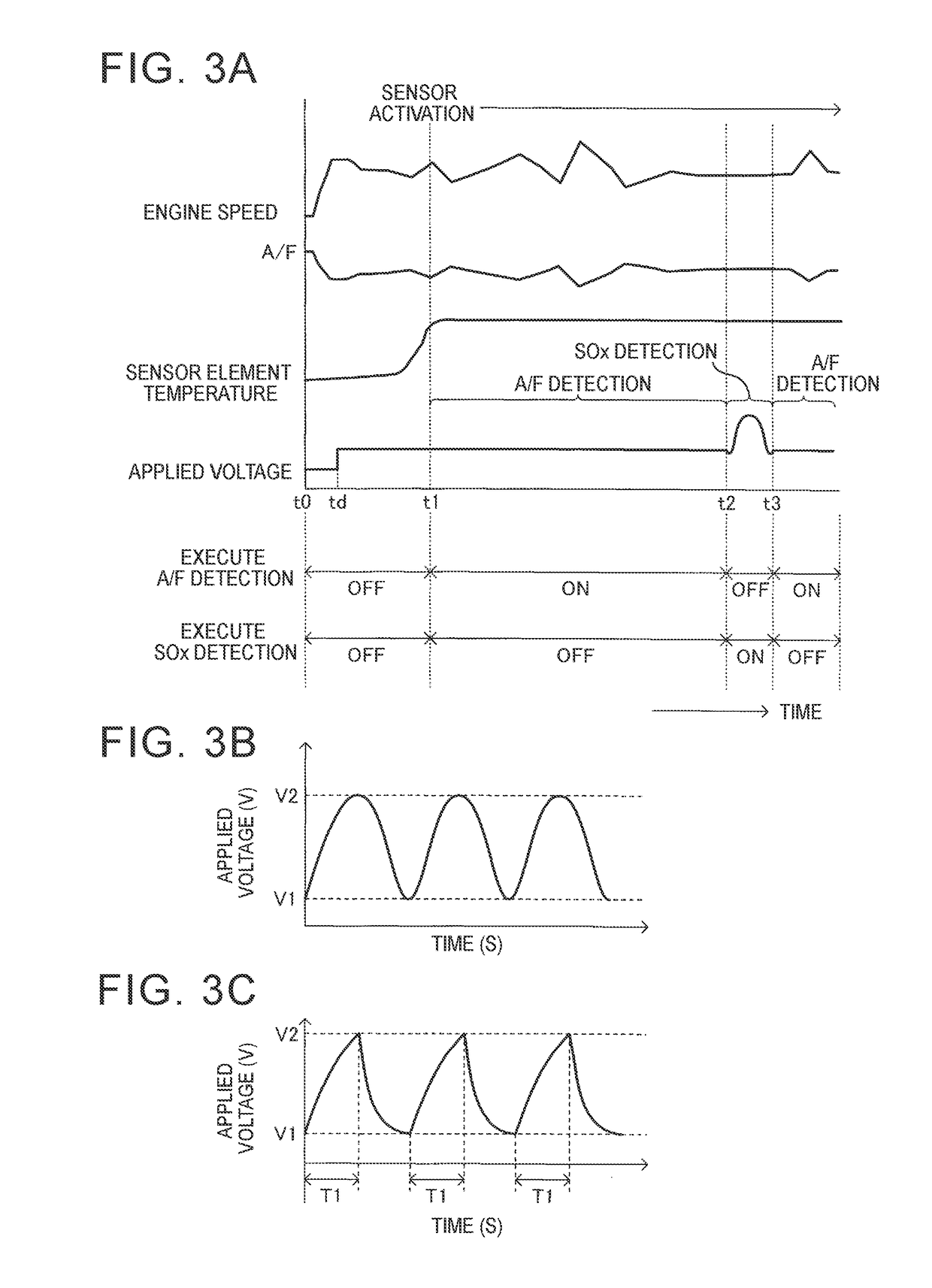 Gas detector