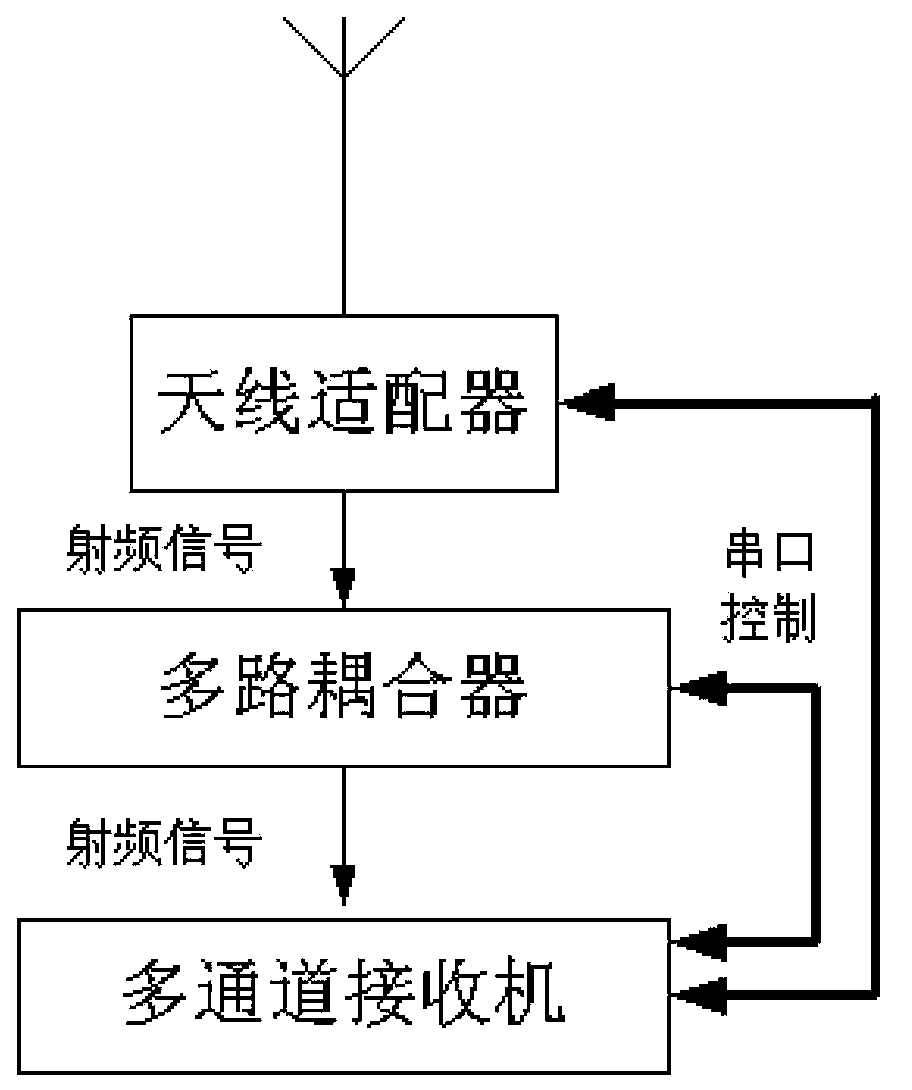 Shortwave receiving antenna tuning method and system thereof