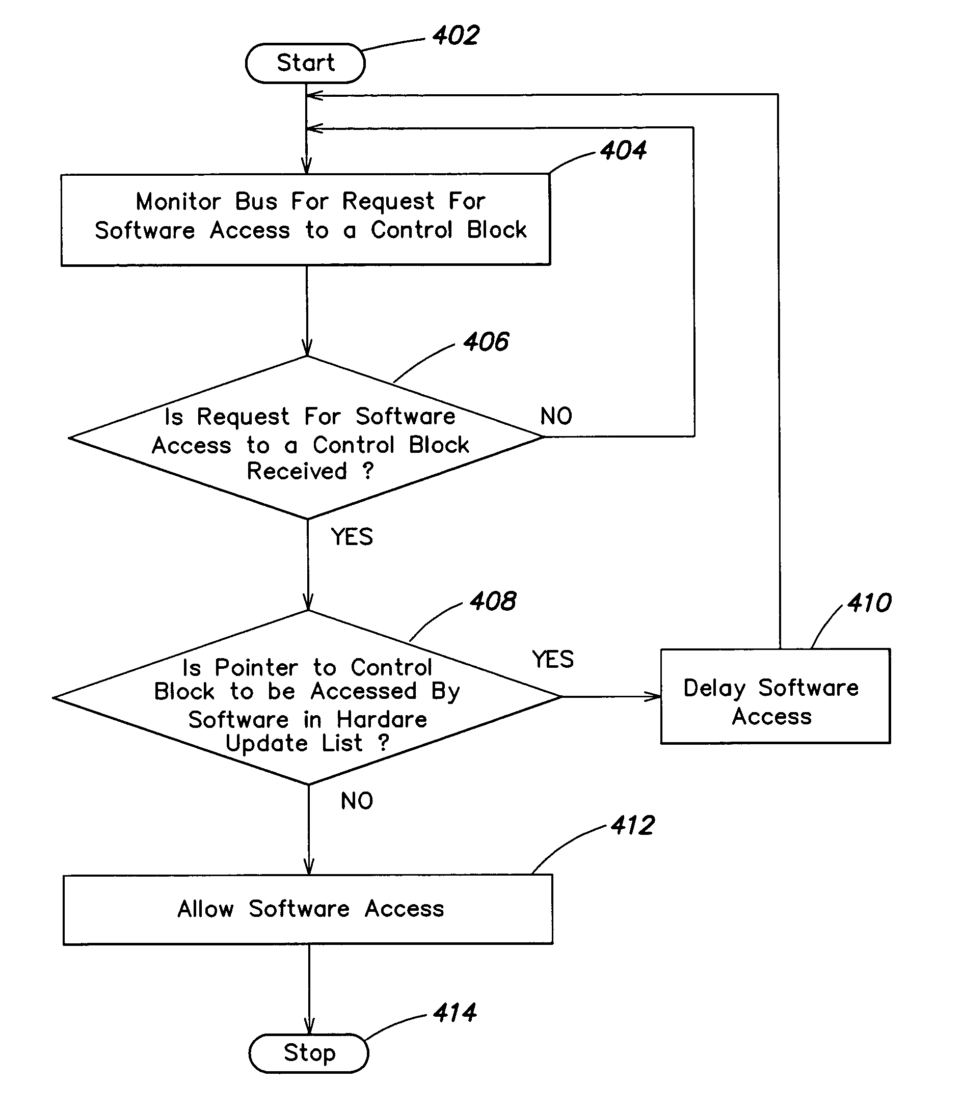 Methods and apparatus for maintaining coherency in a multi-processor system