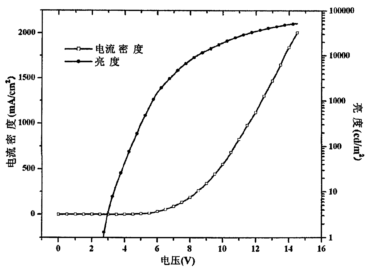 Indole [3,2-b] carbazole derivative organic electroluminescent material