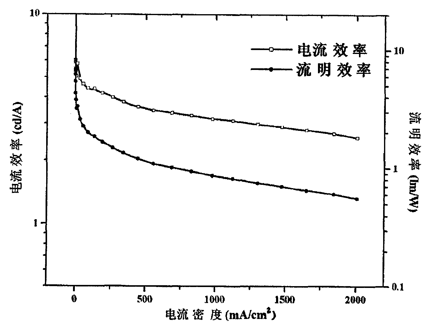 Indole [3,2-b] carbazole derivative organic electroluminescent material