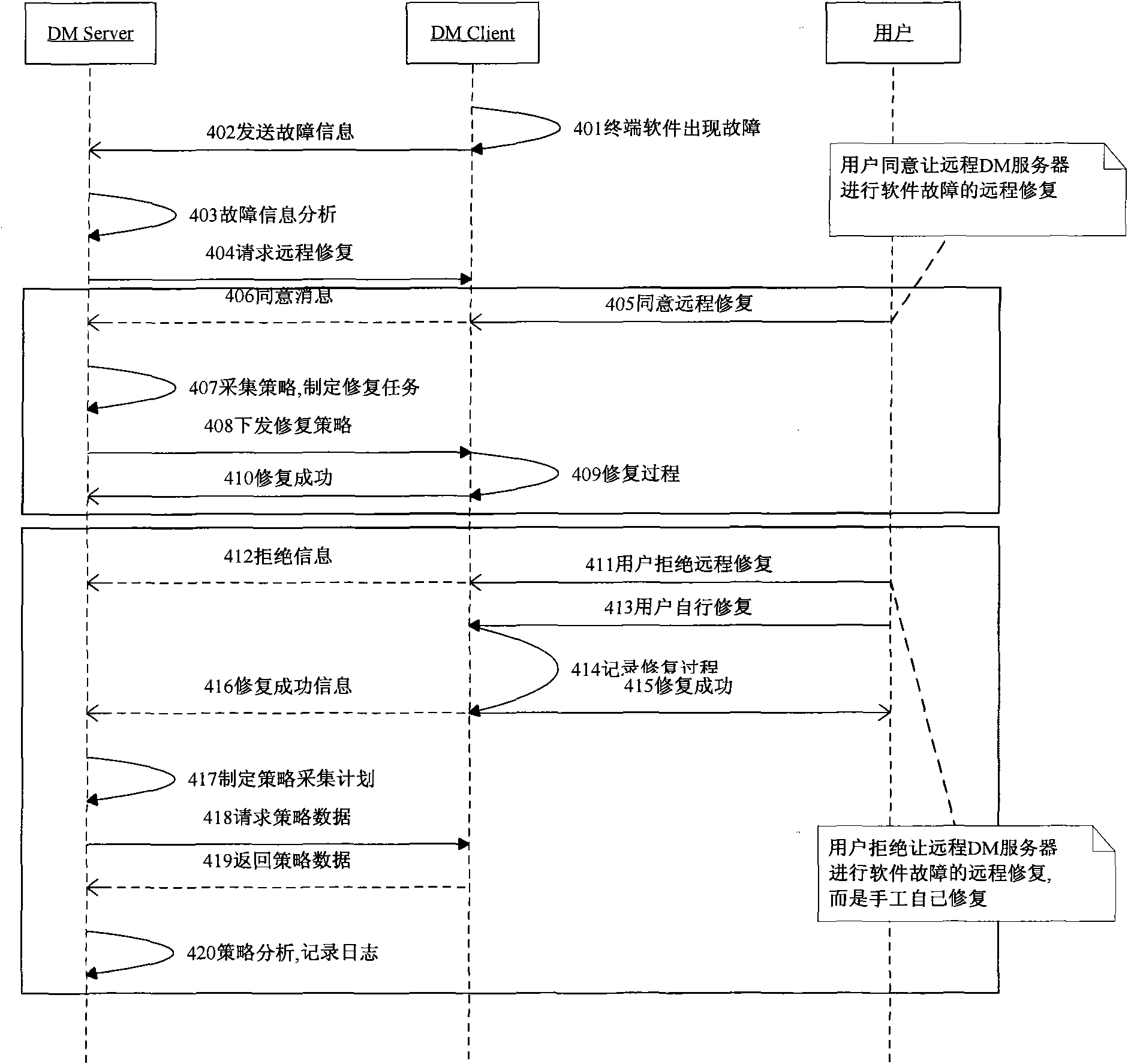 Strategy optimization based method and device for repairing fault of terminal software