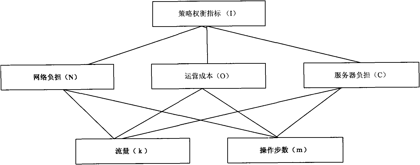 Strategy optimization based method and device for repairing fault of terminal software