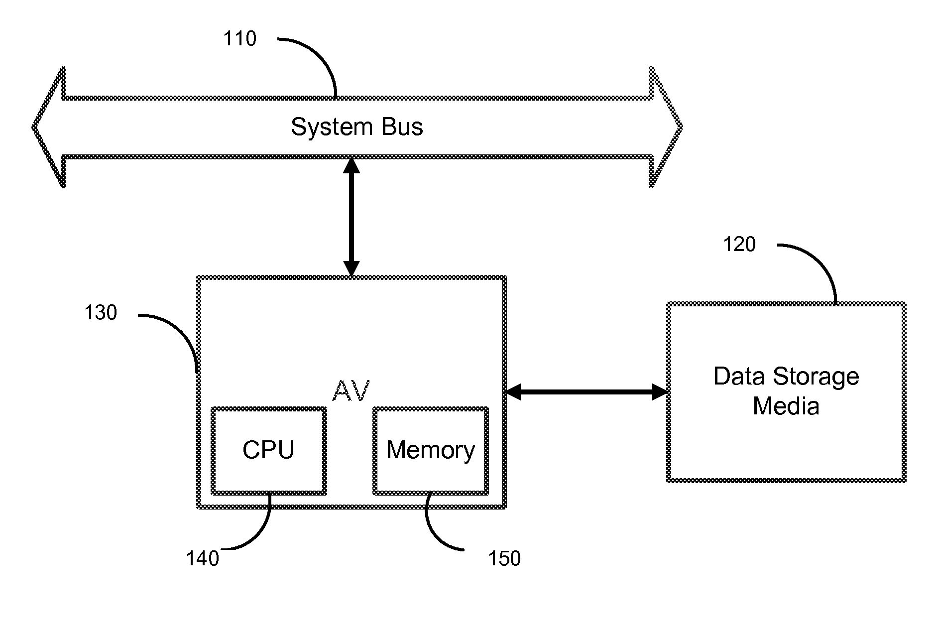 Hardware-based anti-virus system