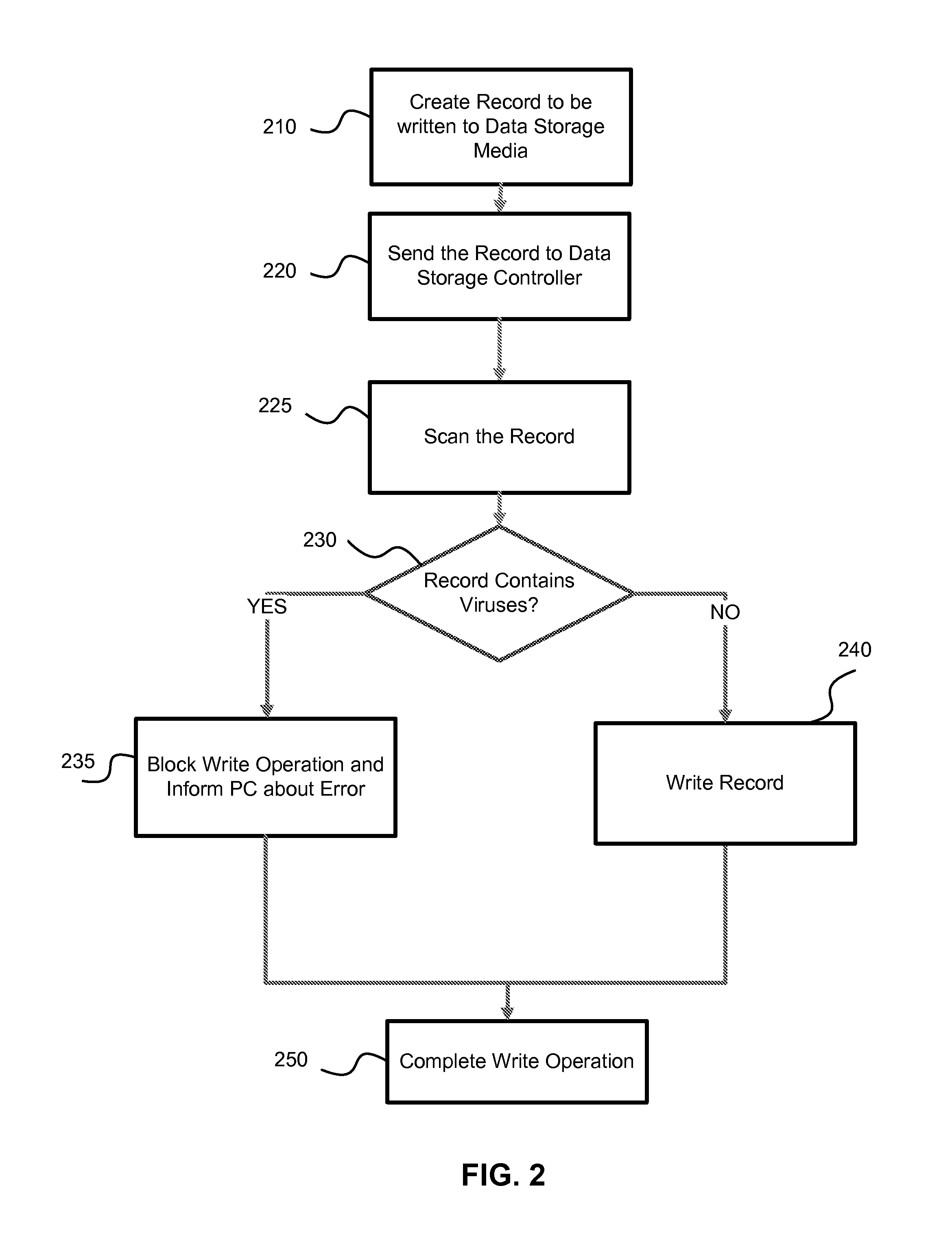 Hardware-based anti-virus system