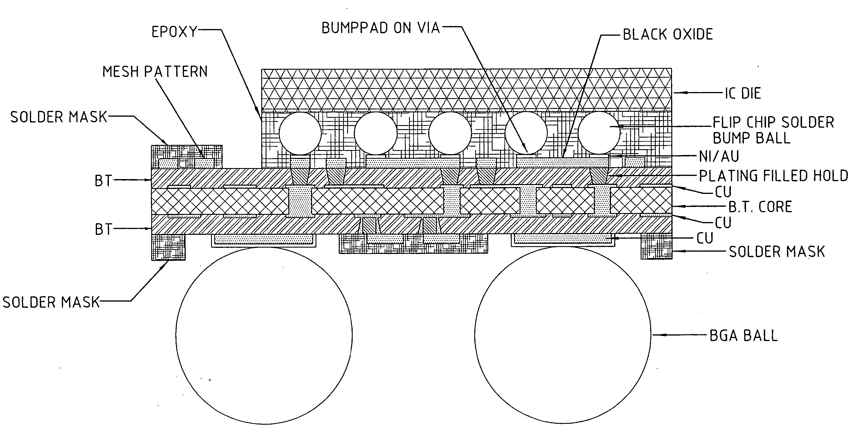 Structure and method for fine pitch flip chip substrate