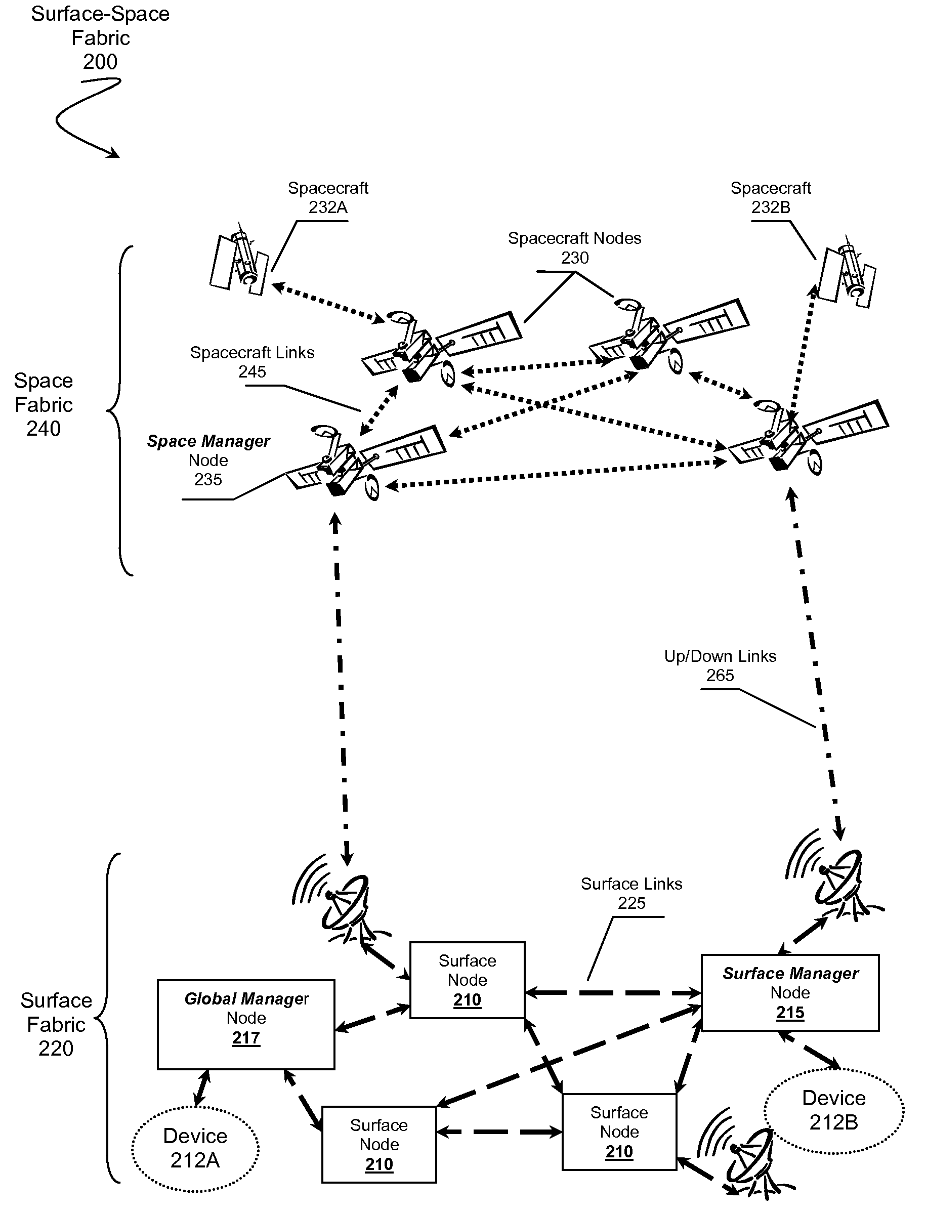 Surface-space managed network fabric