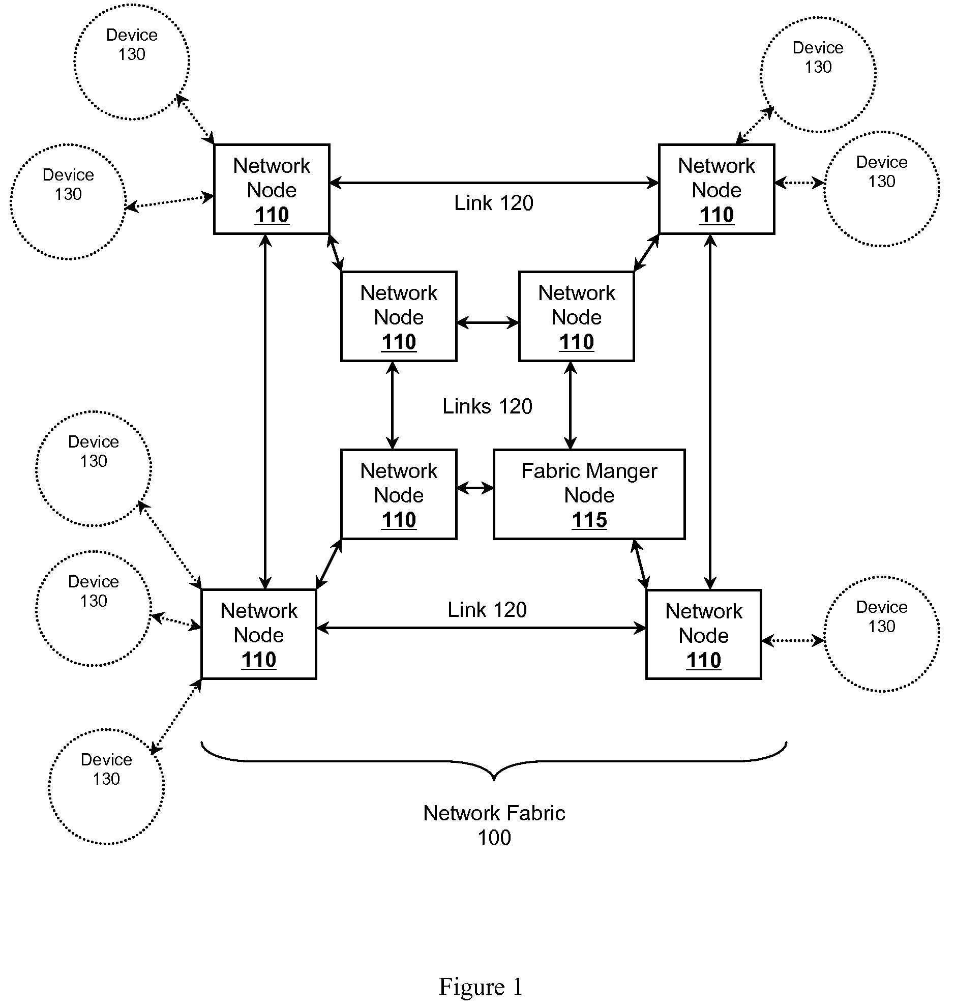 Surface-space managed network fabric