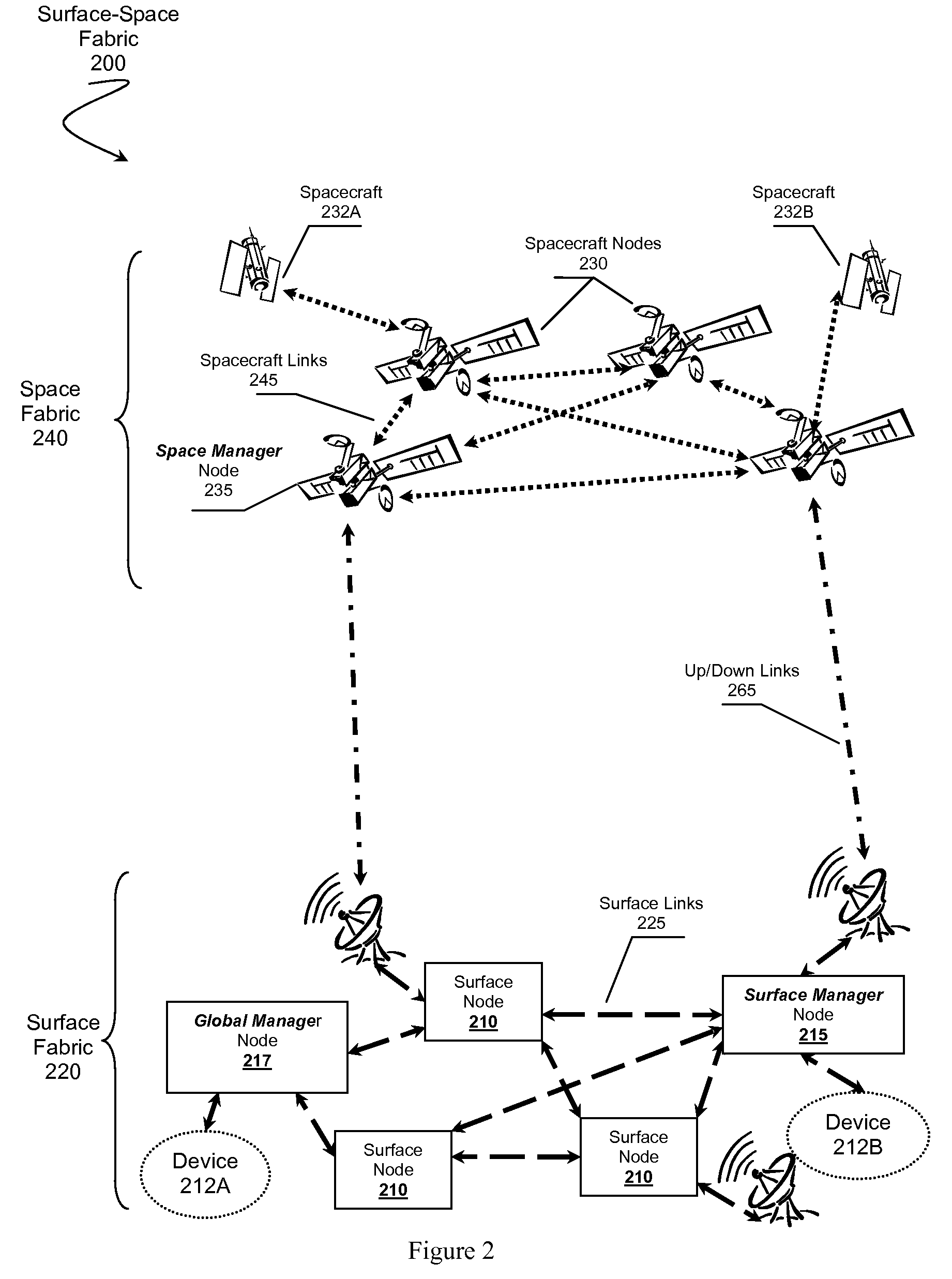 Surface-space managed network fabric