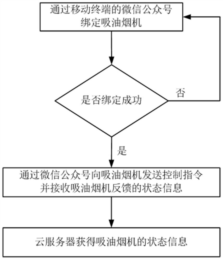 Range hood control method