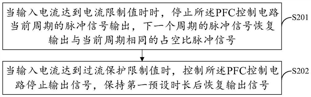 Air conditioner control method, device and air conditioner