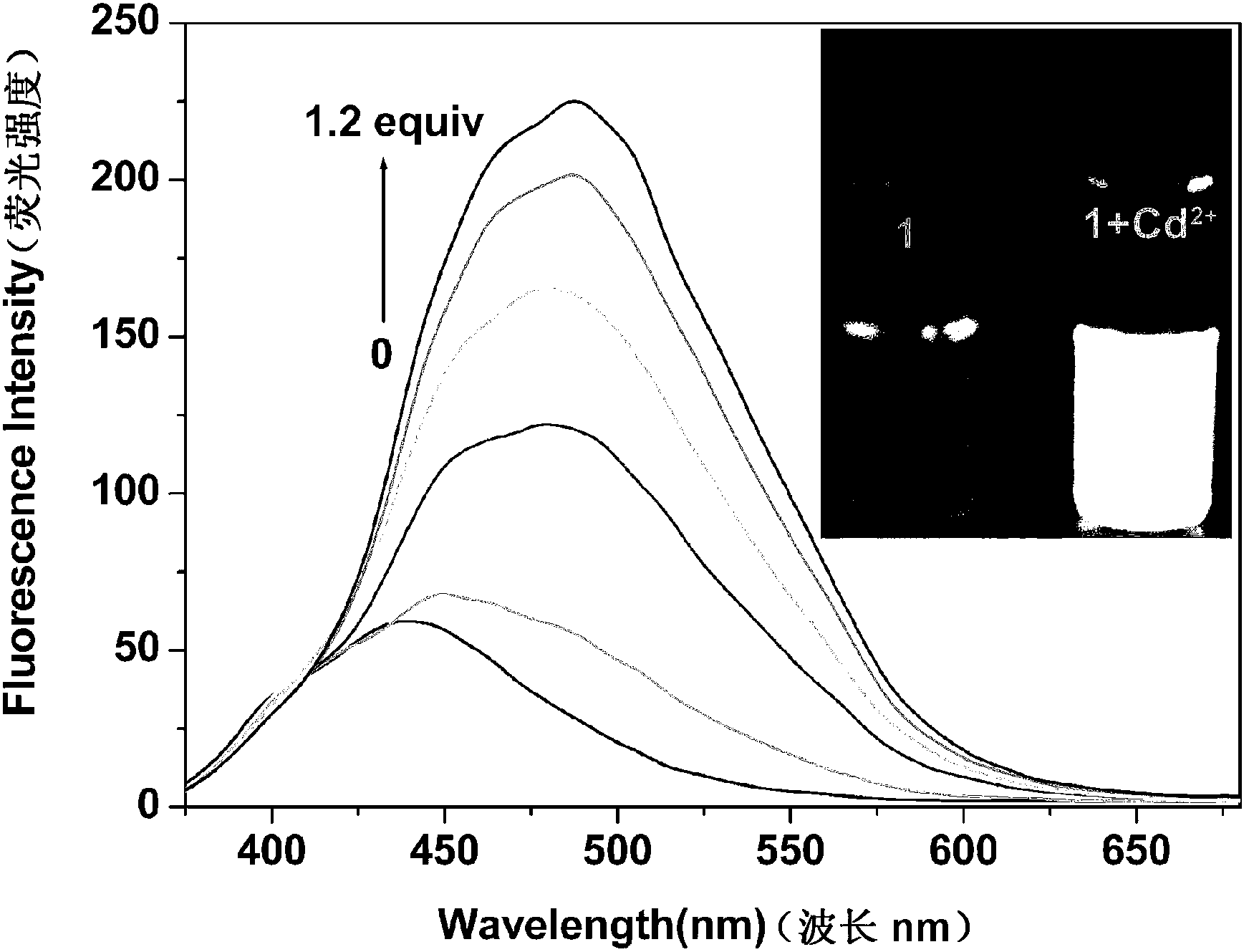 Fluoboride fluorescent derivative, and preparation method and application thereof