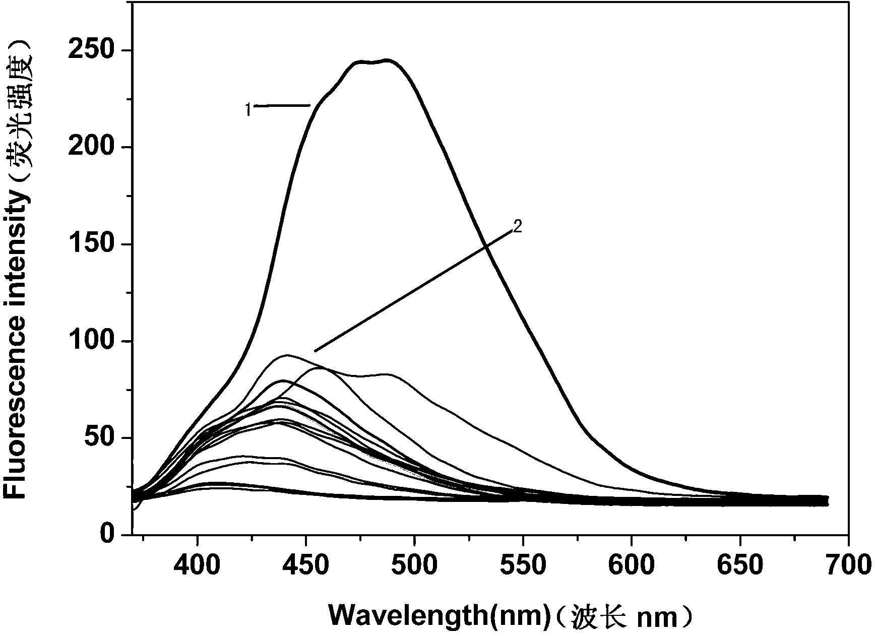 Fluoboride fluorescent derivative, and preparation method and application thereof