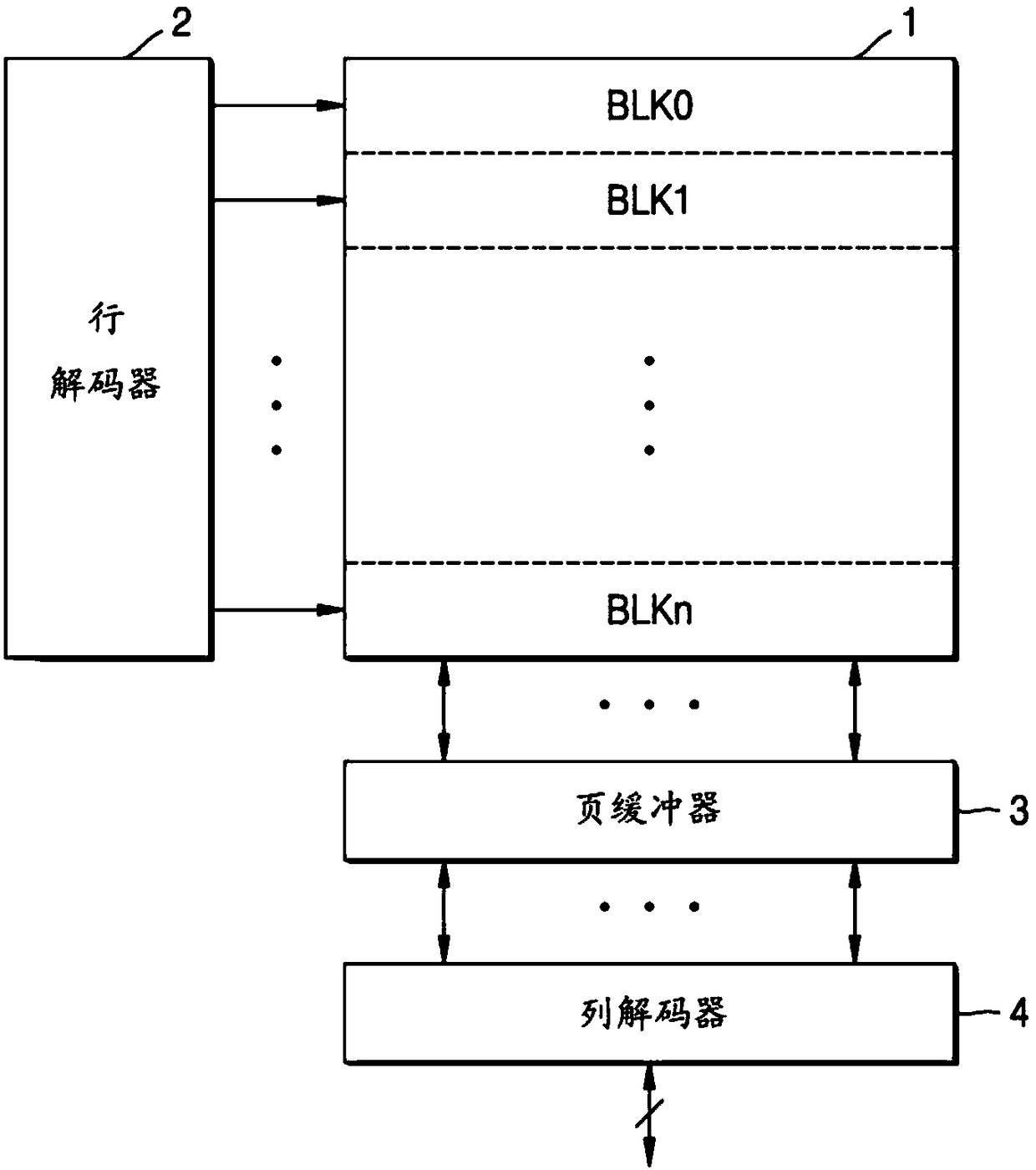 Three-dimensional semiconductor device