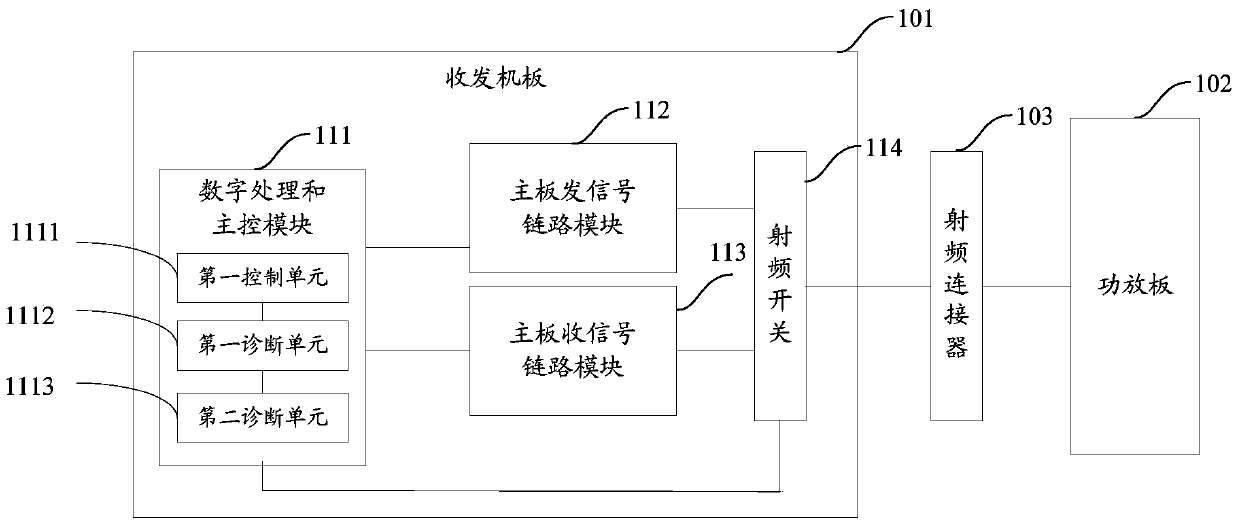 TDD (time division duplexing) system-based fault diagnosis device