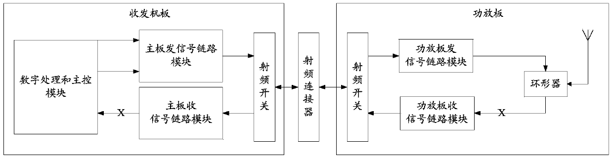 TDD (time division duplexing) system-based fault diagnosis device