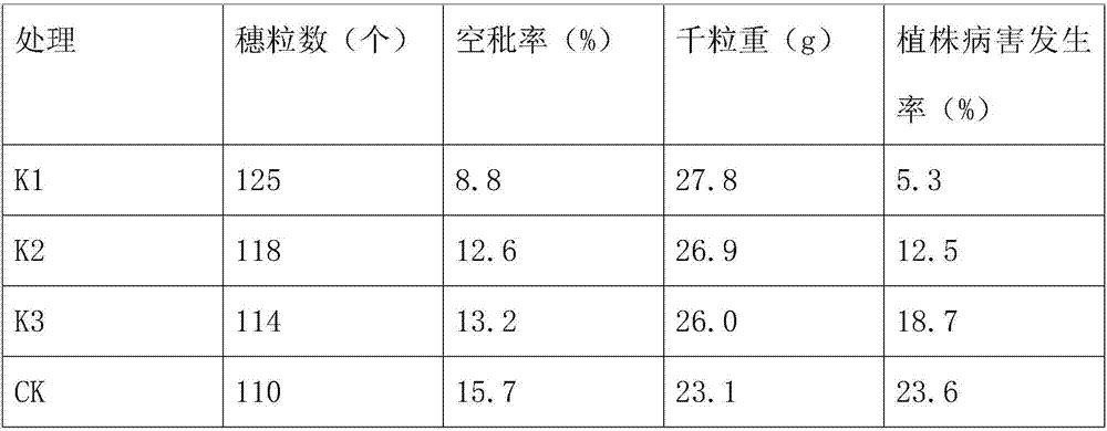 Liquid fertilizer containing amino acids, zinc and selenium, and preparation method of liquid fertilizer