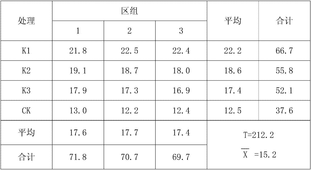 Liquid fertilizer containing amino acids, zinc and selenium, and preparation method of liquid fertilizer