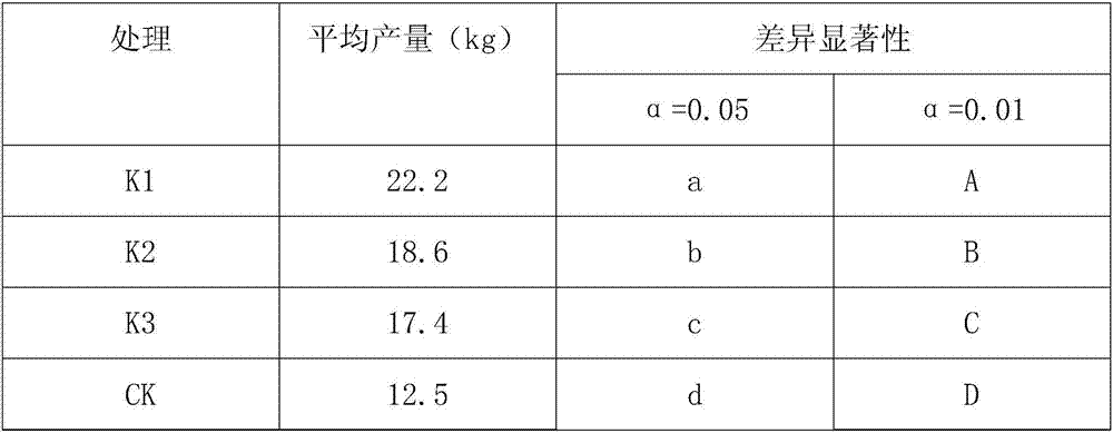 Liquid fertilizer containing amino acids, zinc and selenium, and preparation method of liquid fertilizer