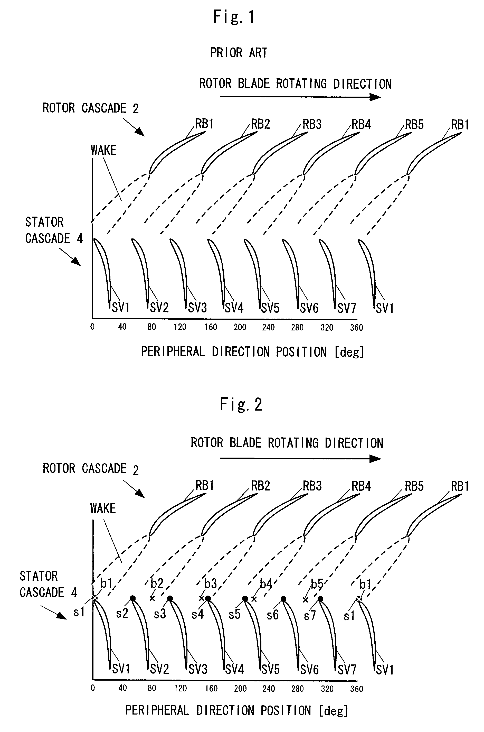 Stator cascade of turbo type fluid machine