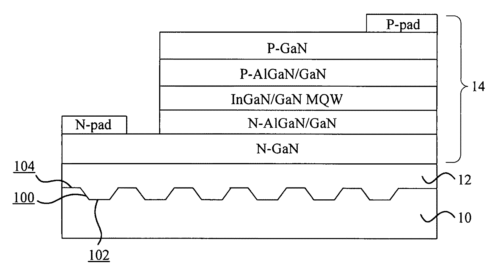 Semiconductor structure combination for epitaxy of semiconductor optoelectronic device