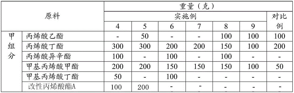 A kind of odorless alcohol-soluble modified acrylate resin and preparation method thereof