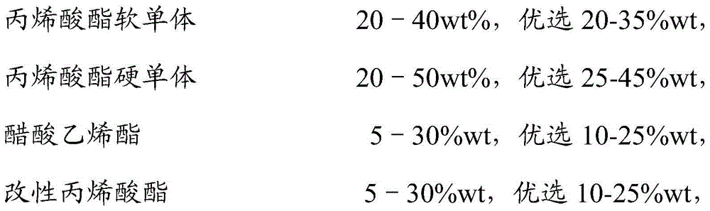 A kind of odorless alcohol-soluble modified acrylate resin and preparation method thereof