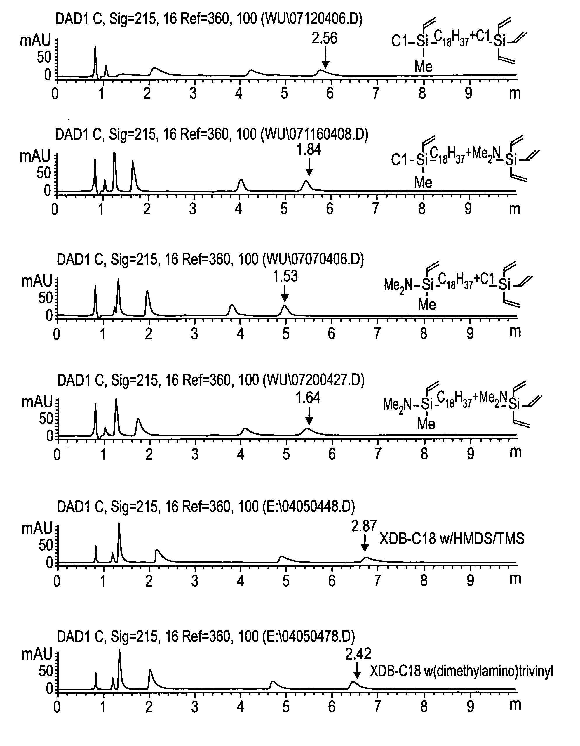 Novel stationary phases for use in high-performance liquid chromatography