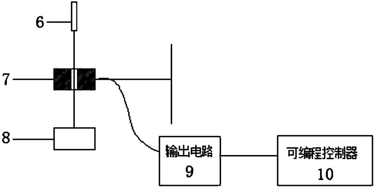 Textile equipment