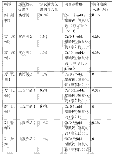 Coal sulfur-fixation flame accelerator and preparation method thereof