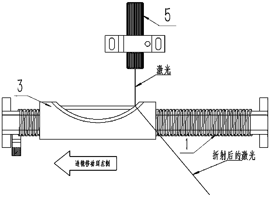 Laser scanning mechanism based on lens refraction