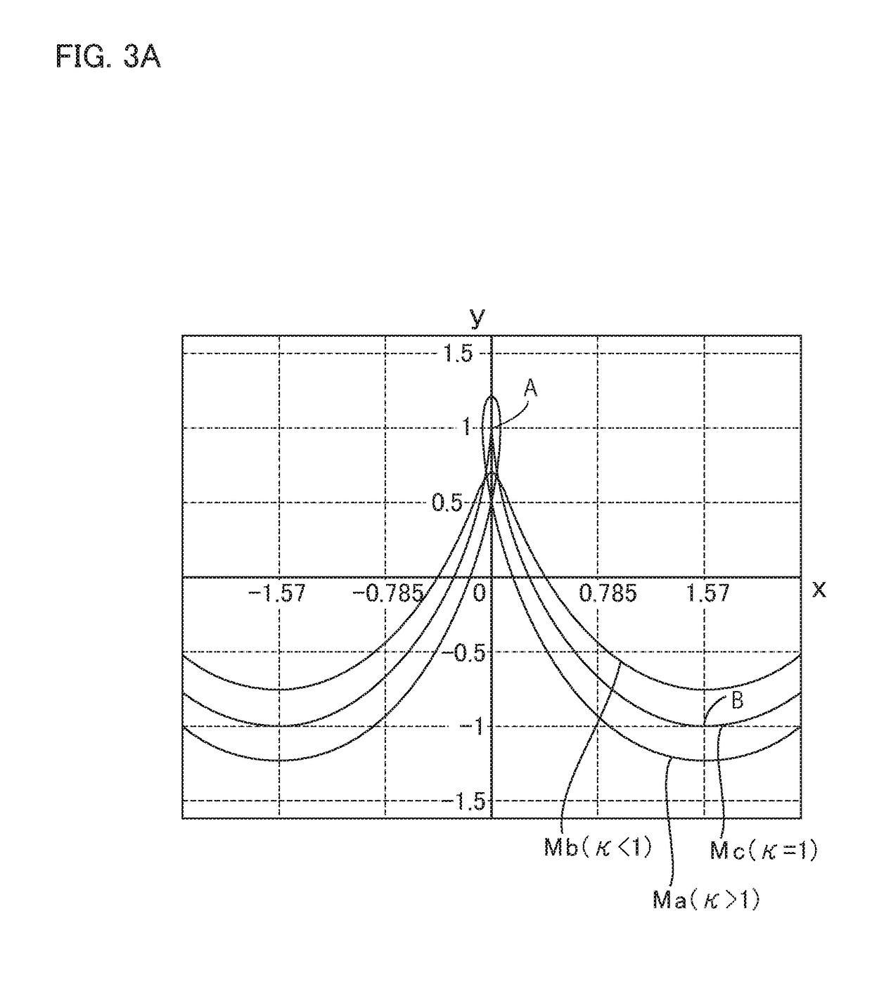 Strain wave gearing with full separation of two stresses