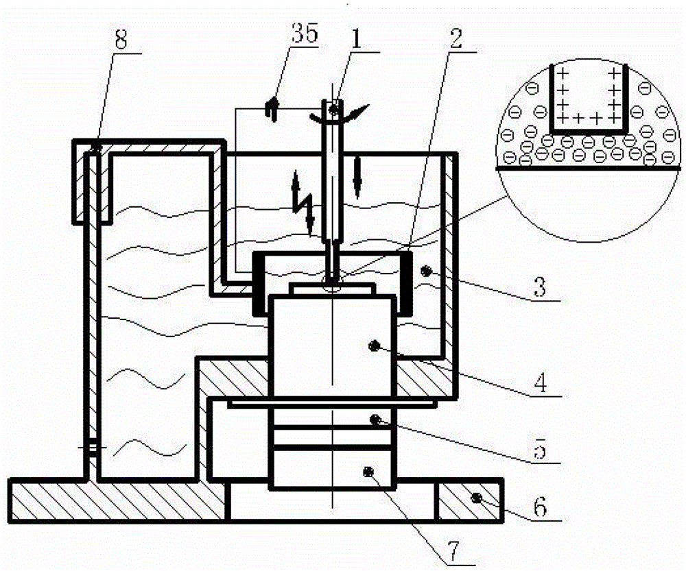 An electrophoresis-assisted micro-ultrasonic processing machine tool and processing method