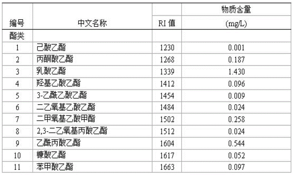 Method for enriching aroma components of cherry wine